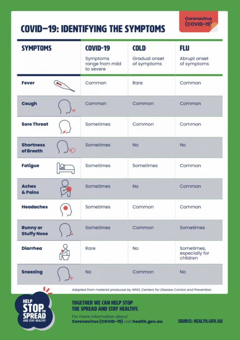 Coronavirus Covid 19 Identifying The Symptoms Scaled 1 492x696